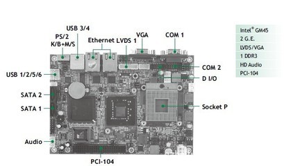 艾訊嵌入式EPIC主板EP850 工控電腦領域的緊湊型高性能解決方案